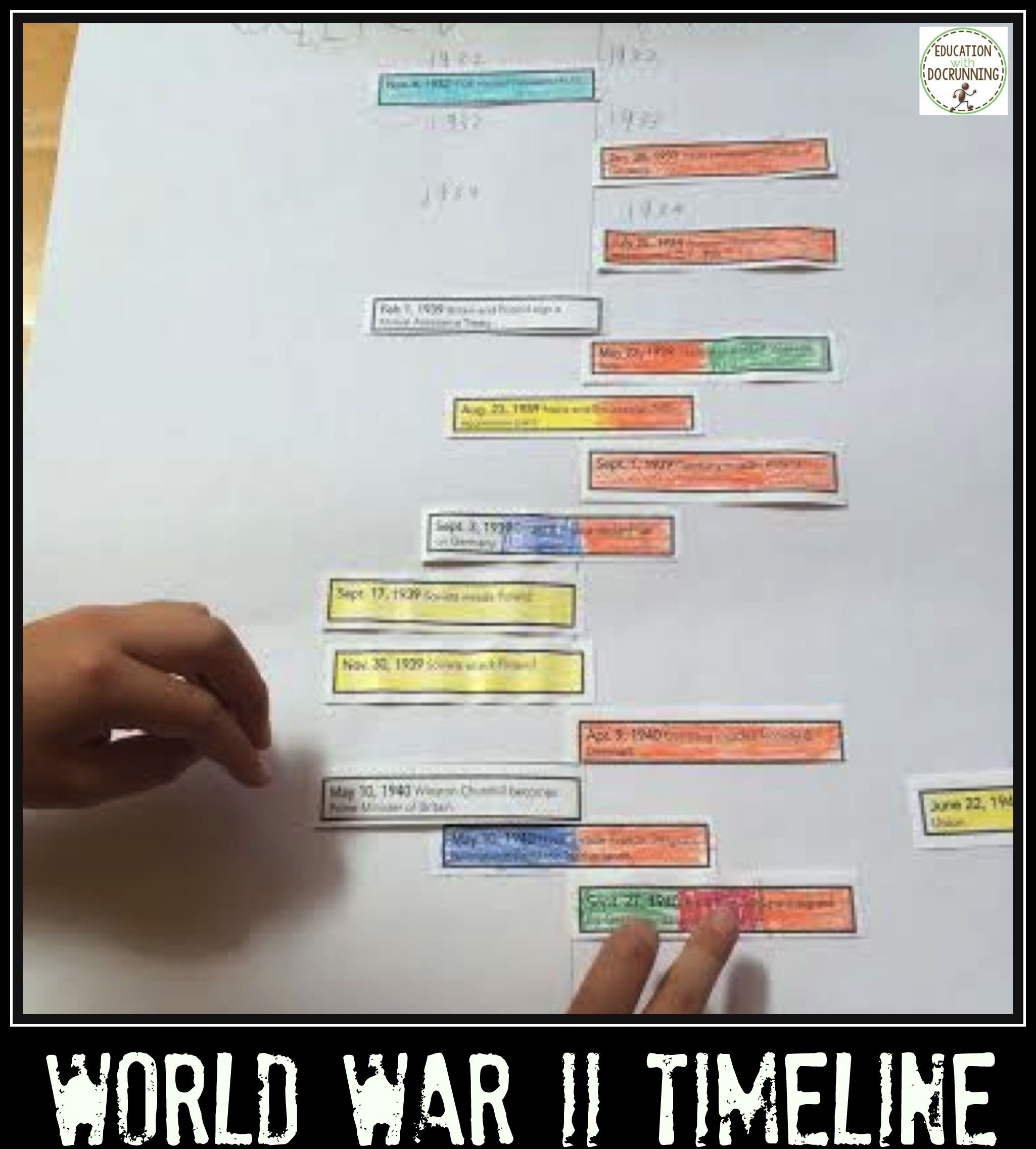 historical timeline of reading instruction