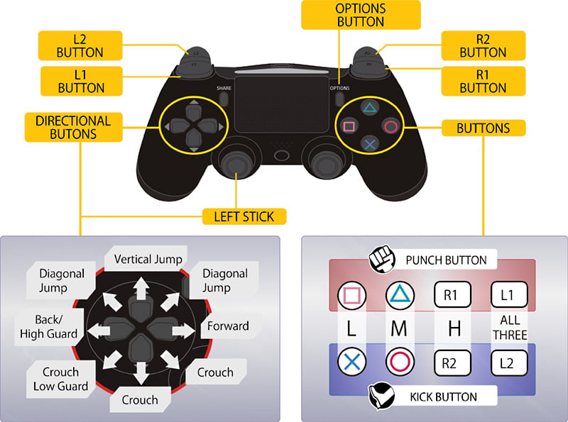 ps3 remote control instructions