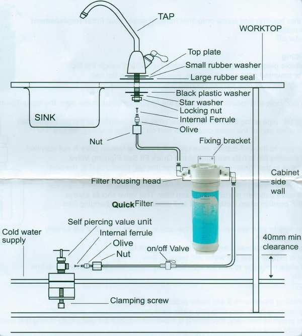 rainsoft water filter replacement instructions