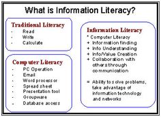 information literacy instruction theory and practice