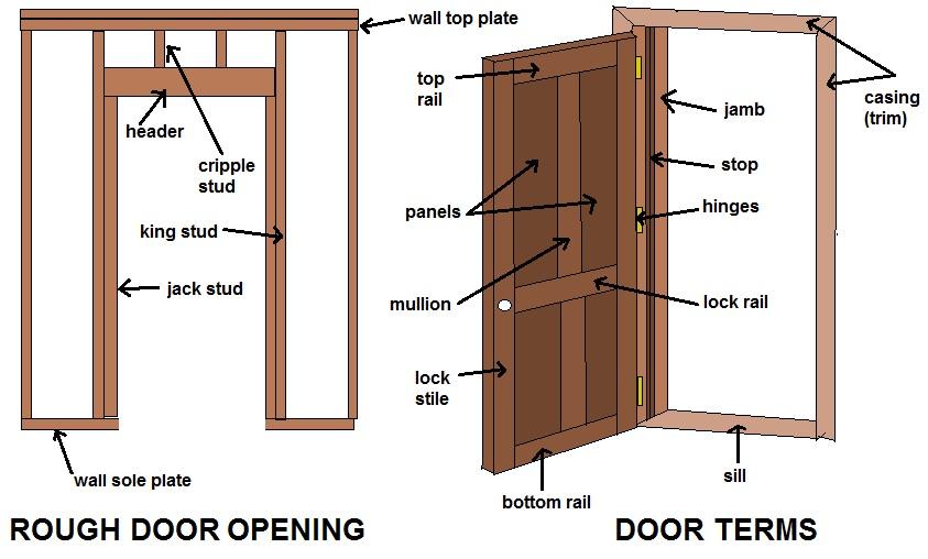 garage door framing instructions