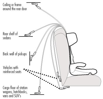 baby trend car seat base installation instructions