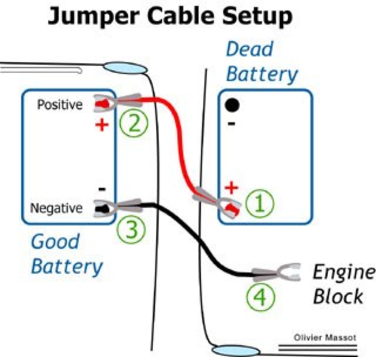 jump start battery instructions